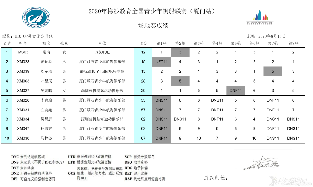 2020梅沙教育全国青少年帆船联赛厦门站圆满落幕w7.jpg