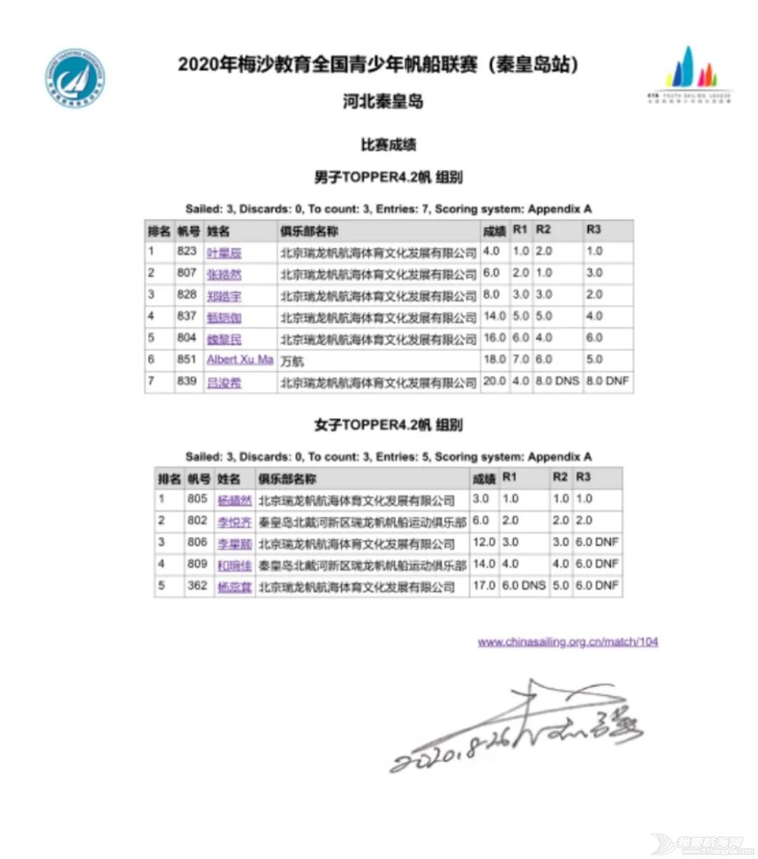 2020梅沙教育全国青少年帆船联赛秦皇岛站收帆w8.jpg