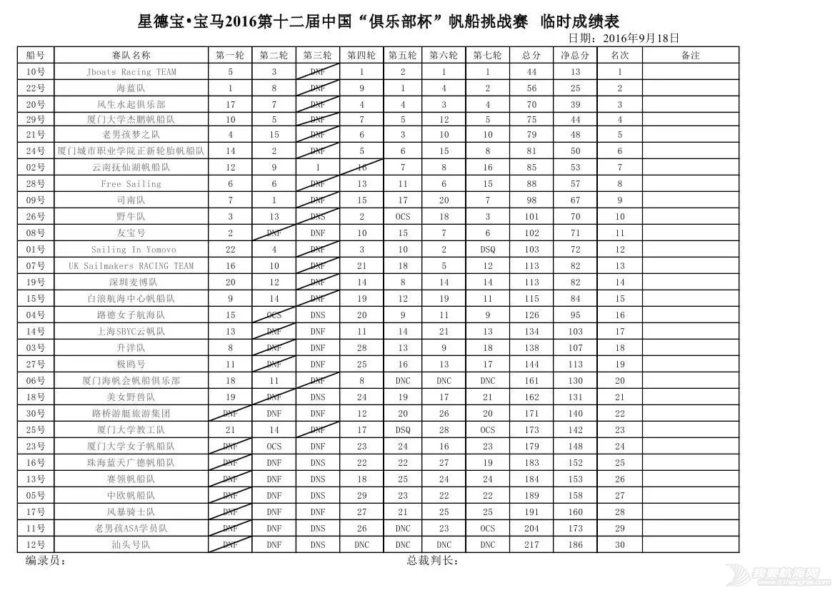 第12届中国“俱乐部杯”帆船挑战赛预选赛最终成绩w1.jpg