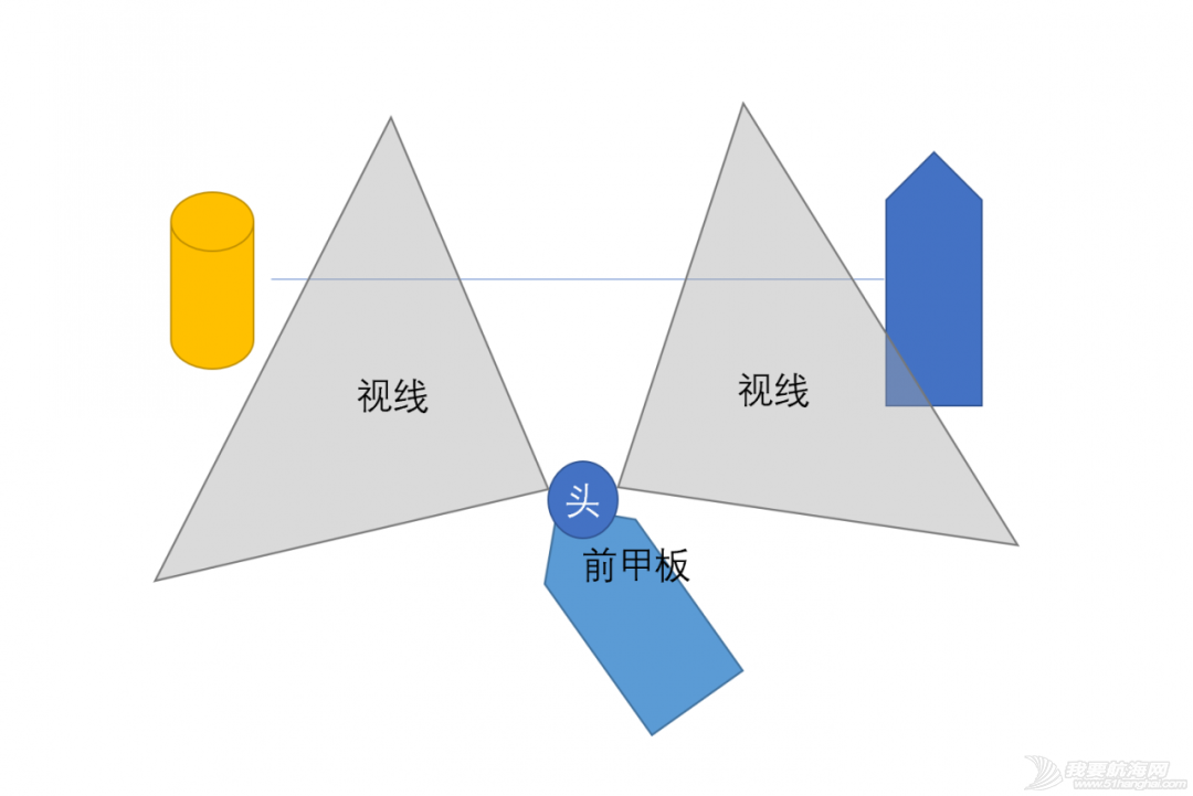 起航的时候如何测(pin)起航线?w5.jpg