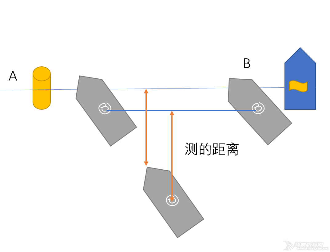 起航的时候如何测(pin)起航线?w12.jpg