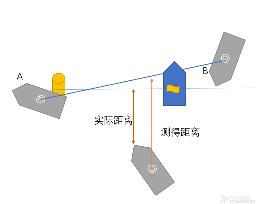 起航的时候如何测(pin)起航线?w10.jpg