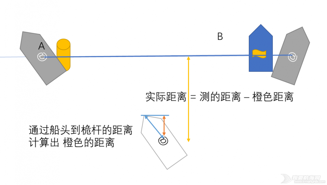 起航的时候如何测(pin)起航线?w14.jpg