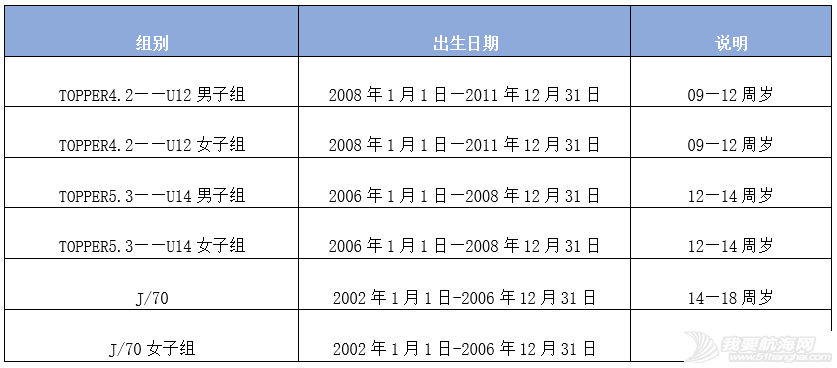 竞赛通知 | 2020中国俱乐部杯帆船挑战赛青少年组暨深圳市南山区第五届运动会青少年帆船比赛w4.jpg