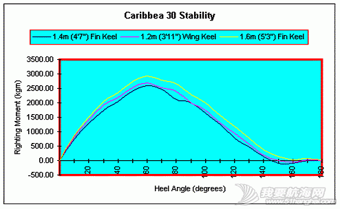 caribsta.gif