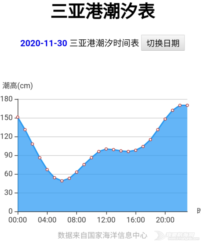 2020RHN海帆赛 天气预测w6.jpg