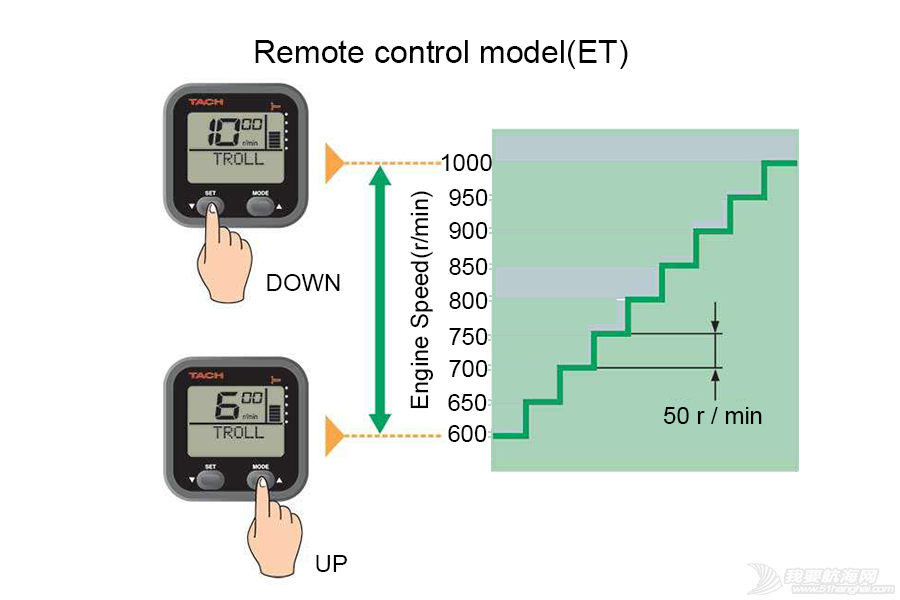 Remote control model(ET).png