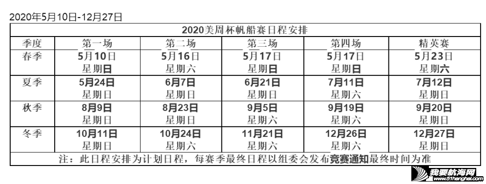 赛领周报 | 旺代单人不间断环球帆船赛11月起航;马勒姆神话帆船赛取消;美洲杯新西兰黑魔法队胜利25周年;J24世锦赛推迟至明年w6.jpg