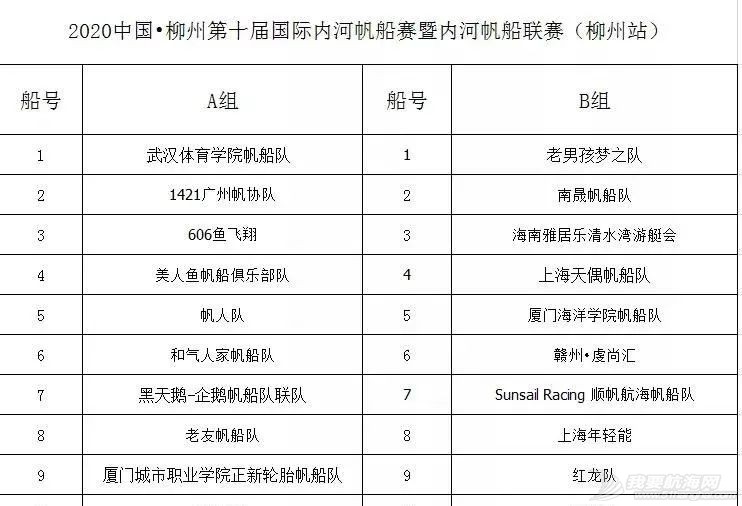 赛领周报|第76届悉尼霍巴特帆船赛取消;美洲杯世界巡回赛落幕;广东省大学生帆船邀请赛收帆;2020全国帆板冠军赛开幕w10.jpg