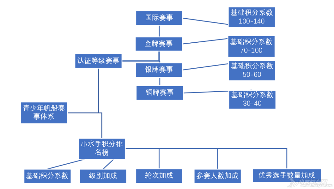 赛领周报 | 美洲杯美国队意外翻船;加勒比600海里帆船赛取消;2021劳力士中国海帆船赛取消;中帆协青少赛等级认证启动w5.jpg