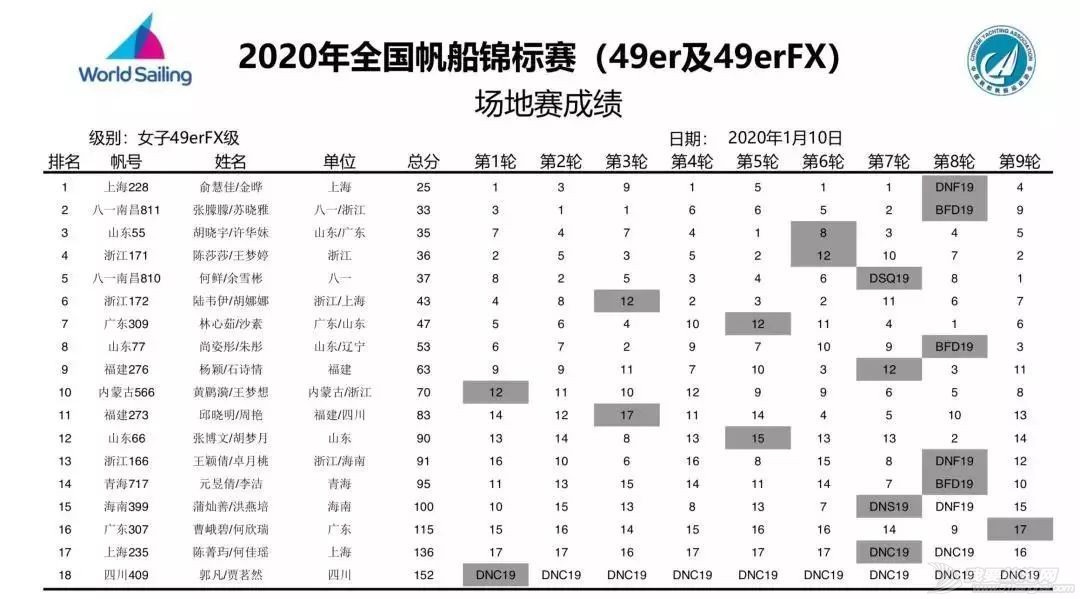 赛领周报 | “一带一路”国际帆船赛收官;伊德克号亚洲挑战之旅深圳站顺利举办;克利伯赛程6驶向三亚;SailGP丹麦队船员确认w5.jpg