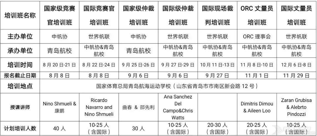 赛领周报丨香港至越南帆船賽十月起航;海峡杯帆船赛厦门起航;Sail GP纽约站明日拉开帷幕;AZZURRA队逆袭52超级系列赛w6.jpg