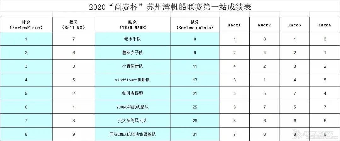 赛领周报 | “尚赛杯”首站圆满落幕;新西兰酋长队恢复水上航测;美洲杯J Class帆船赛与超级帆船赛合并;多地发生船上火灾w6.jpg