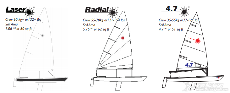 女子激光雷迪尔级:巾帼不让须眉的女子单人帆船|东京奥运会帆船知多少③w2.jpg