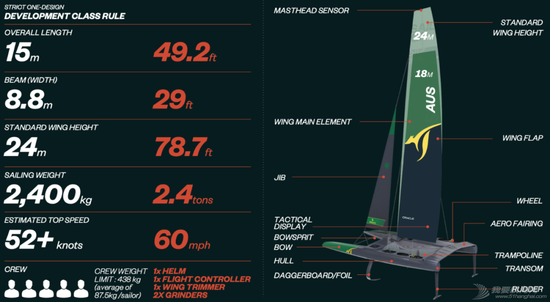 SailGP百慕大站开赛在即,更高的速度带来更多的激情!w9.jpg
