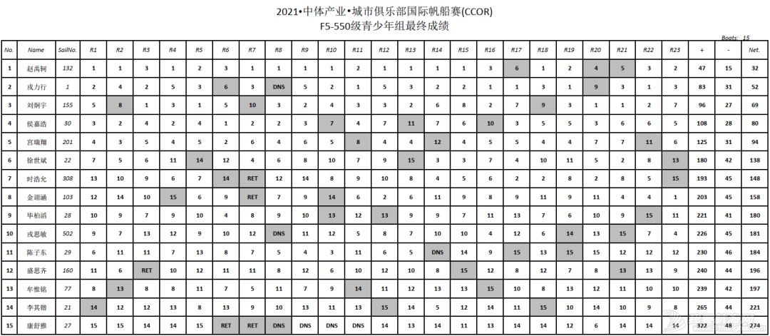 35支船队10轮汹涌激战,CCOR完美开启2021帆赛之旅.w12.jpg