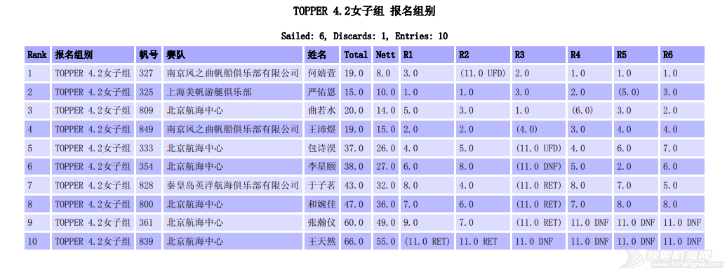 成长快乐 2021梅沙教育全国青少年帆船联赛收帆w19.jpg