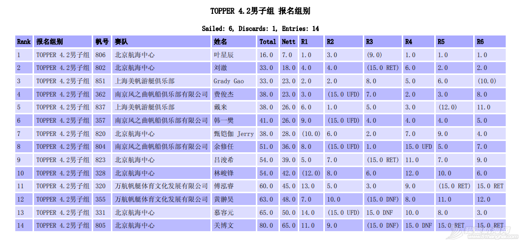 成长快乐 2021梅沙教育全国青少年帆船联赛收帆w18.jpg