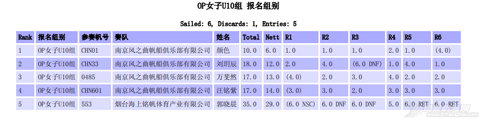 成长快乐 2021梅沙教育全国青少年帆船联赛收帆w21.jpg