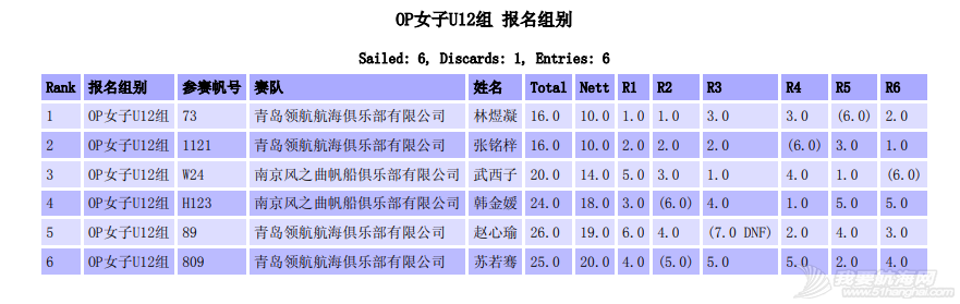 成长快乐 2021梅沙教育全国青少年帆船联赛收帆w23.jpg