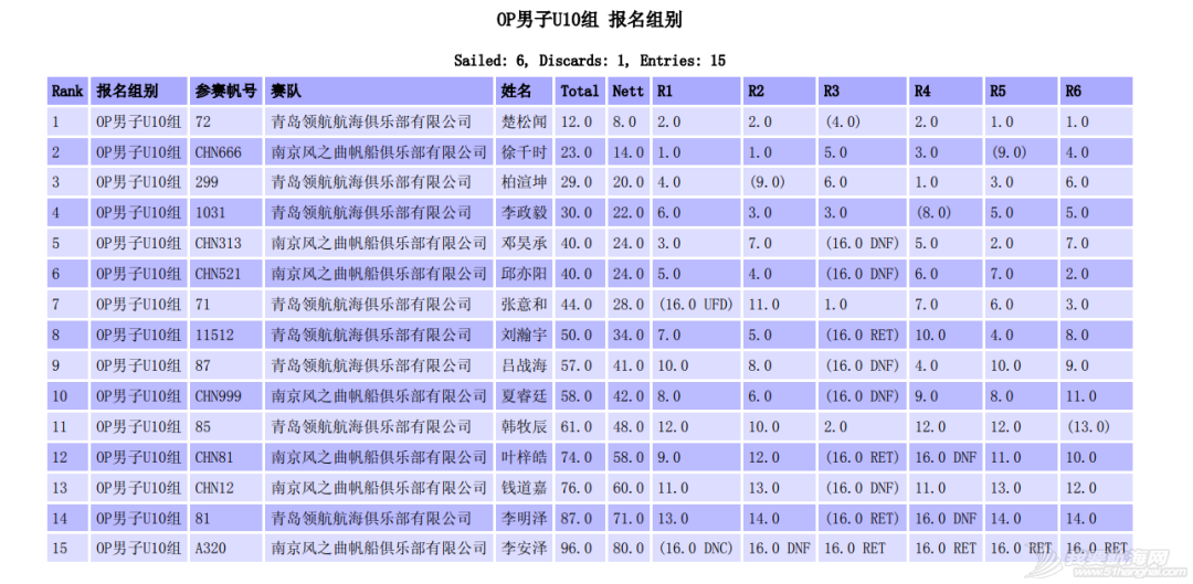 成长快乐 2021梅沙教育全国青少年帆船联赛收帆w27.jpg