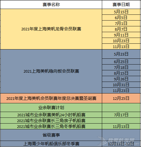 赛事日历 | 2021国内帆船赛参赛指南(持续更新)w13.jpg