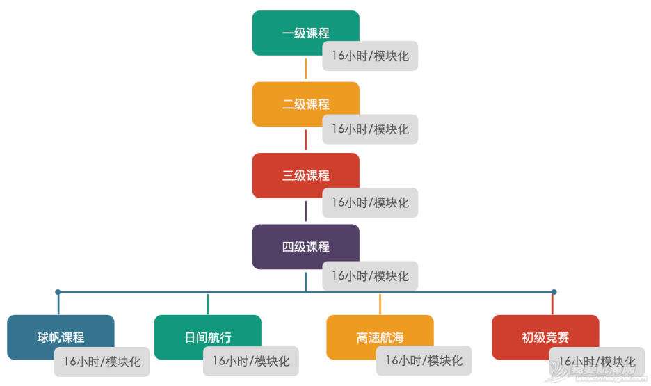 2021帆船夏令营之华北篇|中帆协小帆船认证培训中心营业啦①w24.jpg