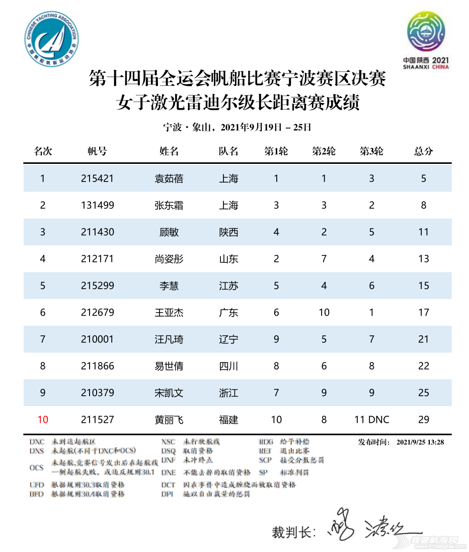 第十四届全运会帆船比赛(宁波赛区)决赛收帆w23.jpg