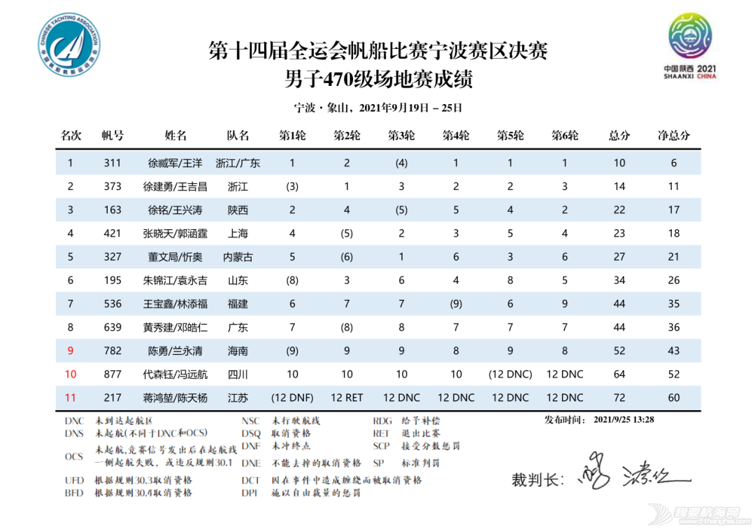 第十四届全运会帆船比赛(宁波赛区)决赛收帆w25.jpg