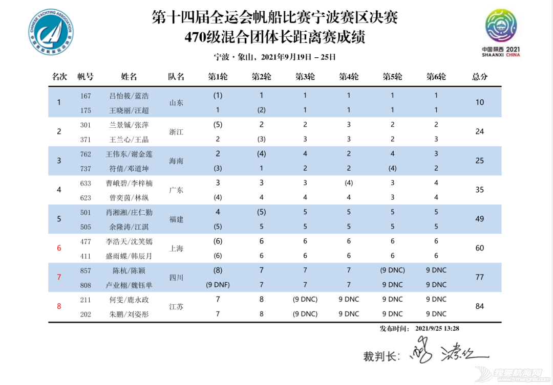 第十四届全运会帆船比赛(宁波赛区)决赛收帆w27.jpg