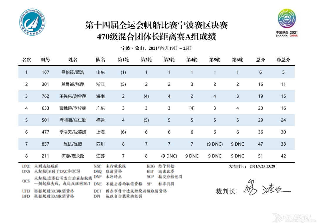 第十四届全运会帆船比赛(宁波赛区)决赛收帆w28.jpg