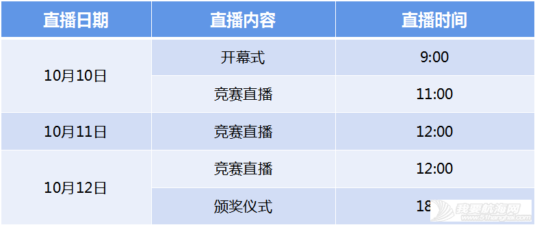 2021中国帆船城市超级联赛青岛站开赛w18.jpg