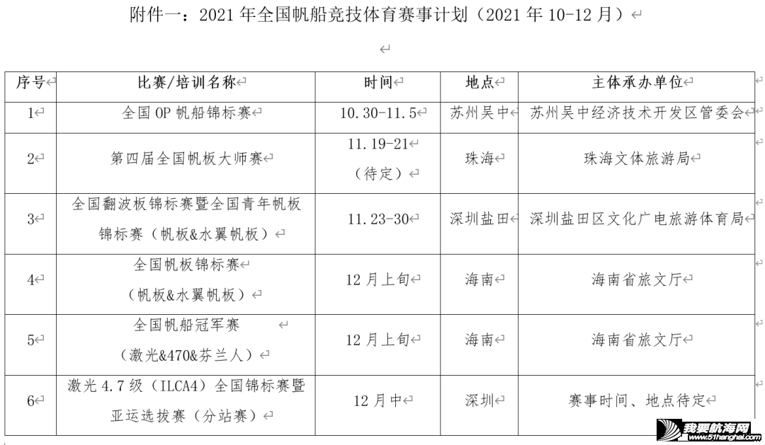 中帆协关于发布2021年底帆船竞技体育赛事和培训计划的公告w1.jpg