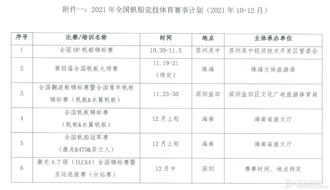 中帆协关于发布2021年底帆船竞技体育赛事和培训计划的公告w4.jpg