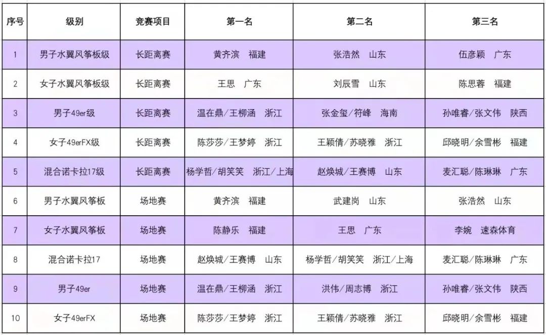 2021年全国帆船锦标赛及全国风筝板锦标赛落幕w14.jpg