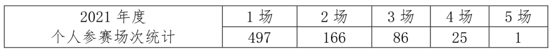 中帆协小水手2021年积分排名榜年度数据发布w4.jpg