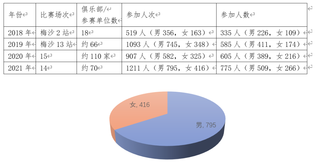 中帆协小水手2021年积分排名榜年度数据发布w3.jpg