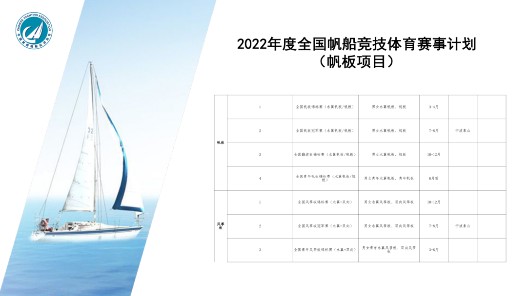 2022年度全国性帆船赛事活动介绍会召开w4.jpg