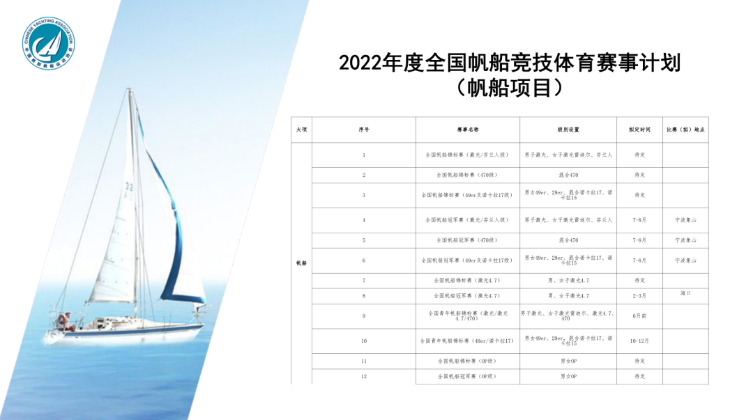 2022年度全国性帆船赛事活动介绍会召开w3.jpg