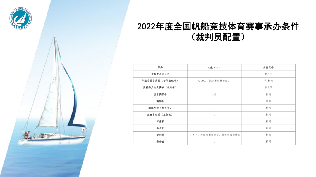 2022年度全国性帆船赛事活动介绍会召开w9.jpg
