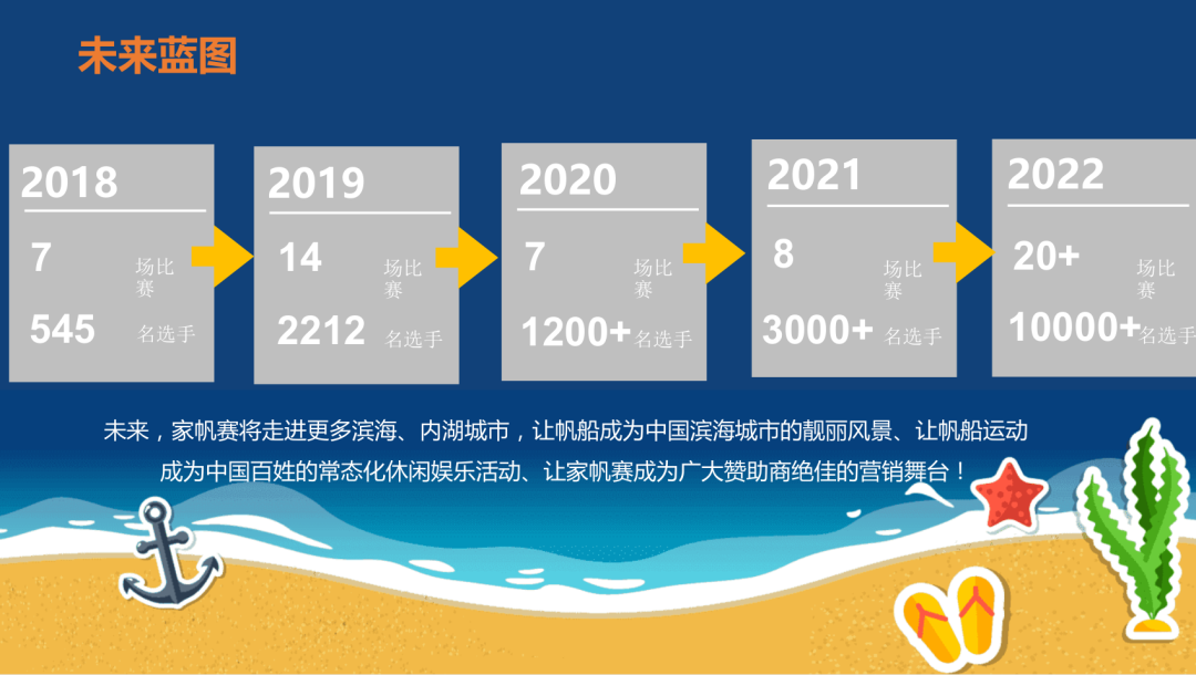 2022年度全国性帆船赛事活动介绍会召开w24.jpg