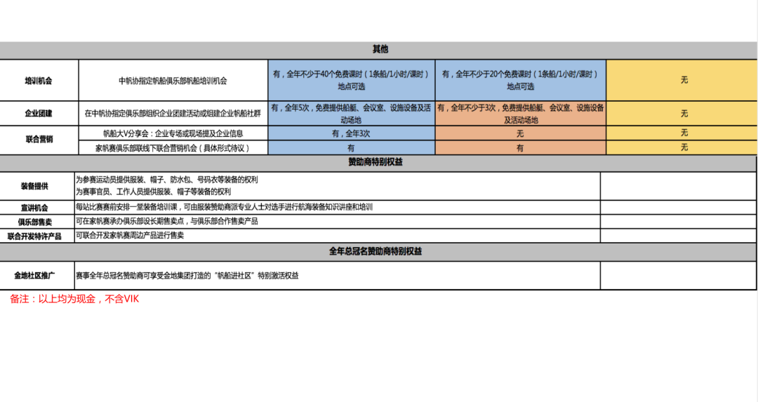 2022年度全国性帆船赛事活动介绍会召开w46.jpg