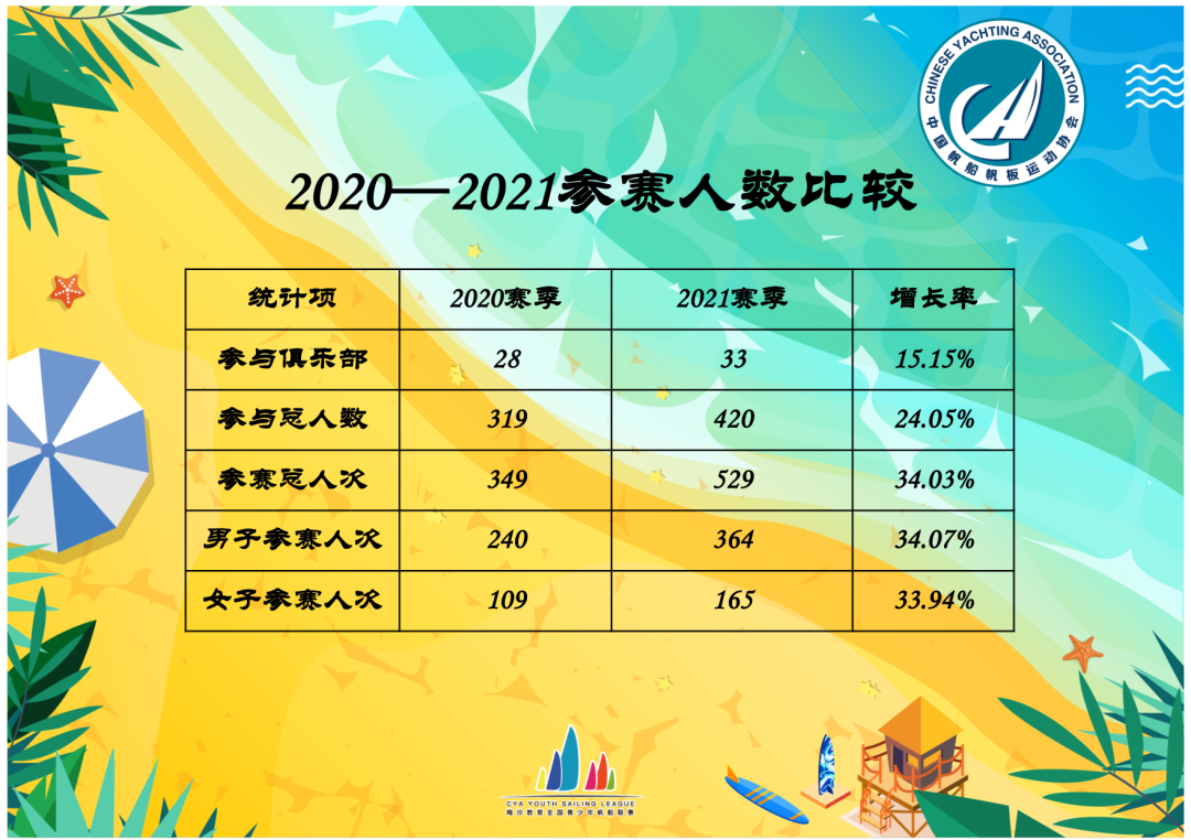 2022年度全国性帆船赛事活动介绍会召开w59.jpg