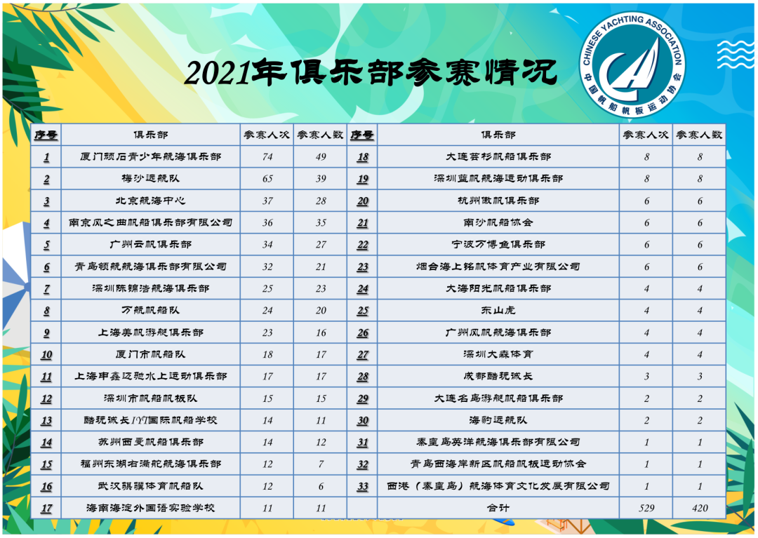 2022年度全国性帆船赛事活动介绍会召开w60.jpg