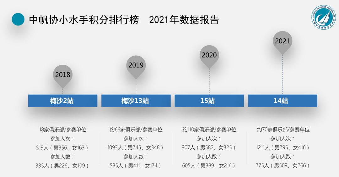 2022年度全国性帆船赛事活动介绍会召开w78.jpg