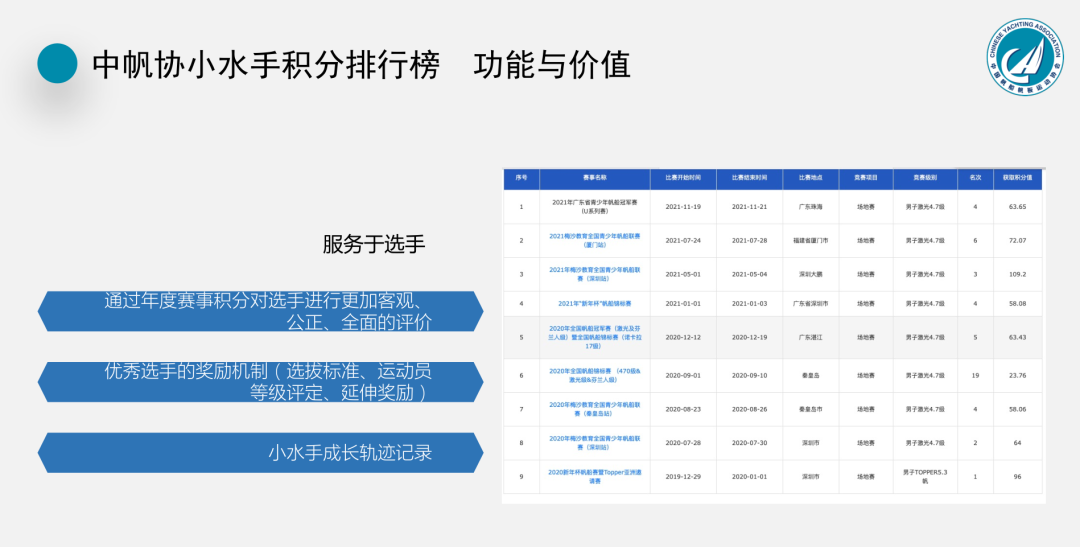 2022年度全国性帆船赛事活动介绍会召开w82.jpg