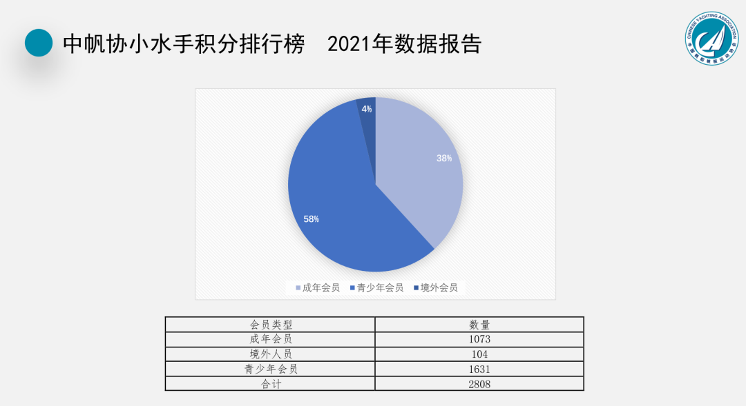 2022年度全国性帆船赛事活动介绍会召开w81.jpg