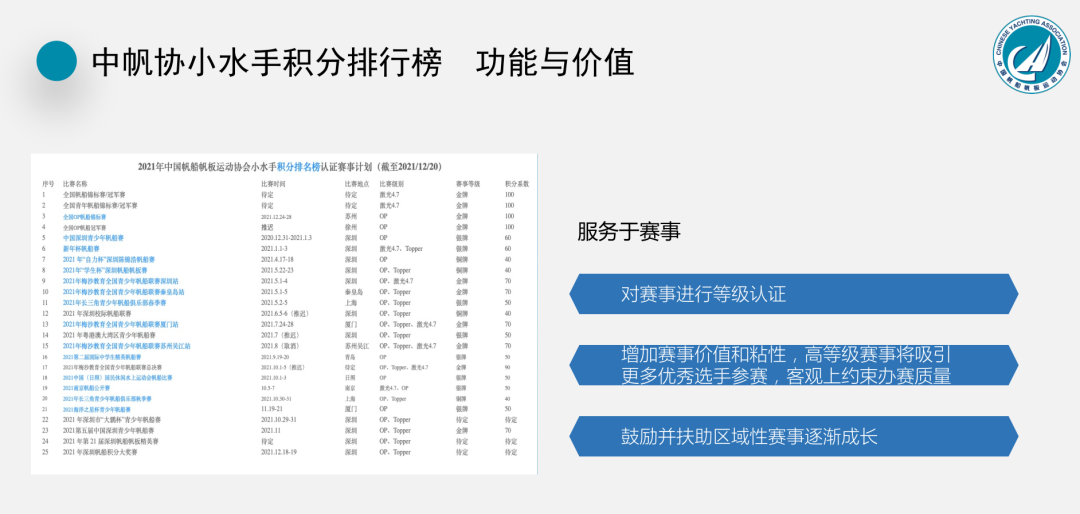 2022年度全国性帆船赛事活动介绍会召开w83.jpg