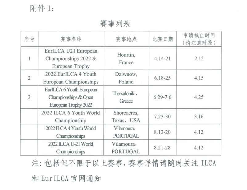 中帆协关于2022年ILCA世界及欧洲洲际青年锦标赛申请参赛的通知w1.jpg