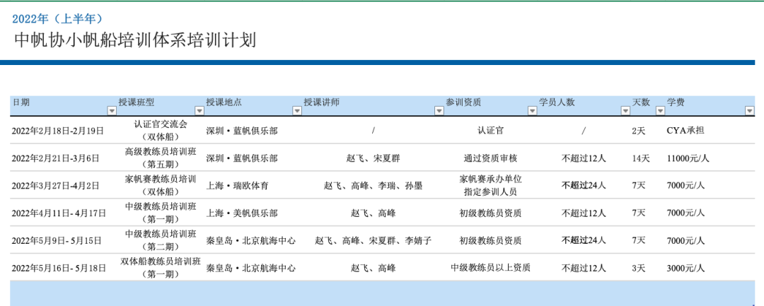 关于公布2022年中帆协小帆船培训体系教练员培训计划(上半年)的通...w1.jpg